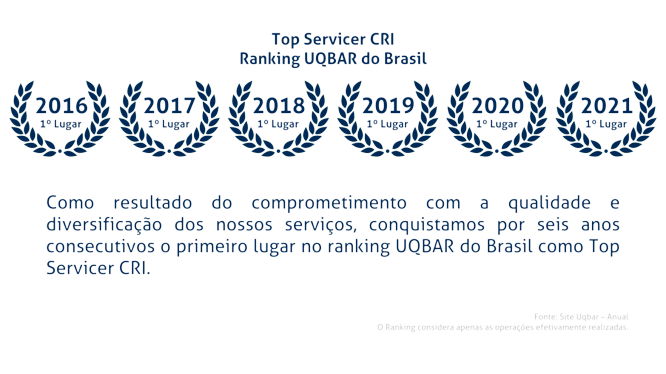 Compliance e Estrutura Operacional Mop Transportes